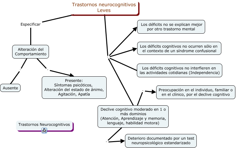 Trastornos neurocognitivos Leves